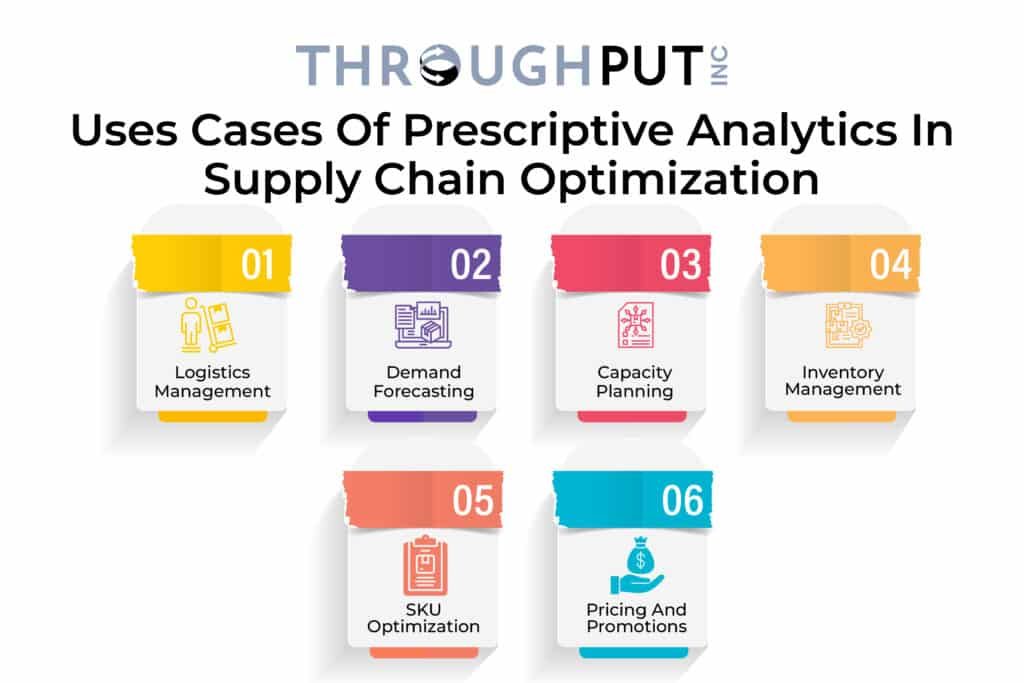 6 Uses Cases Of Prescriptive Analytics In Supply Chain Optimization