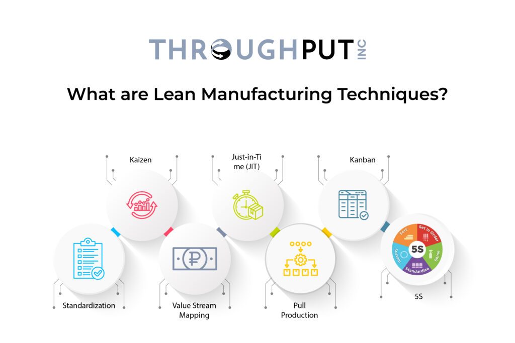 What are Lean Manufacturing Techniques?