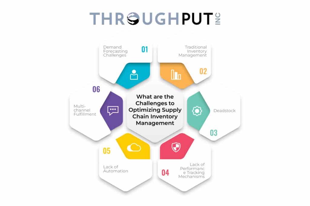 What are the Challenges to Optimizing Supply Chain Inventory Management?