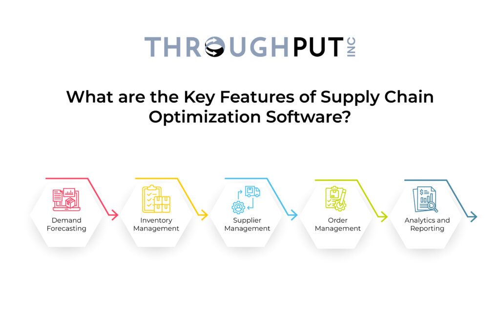 What are the Key Features of Supply Chain Optimization Software?