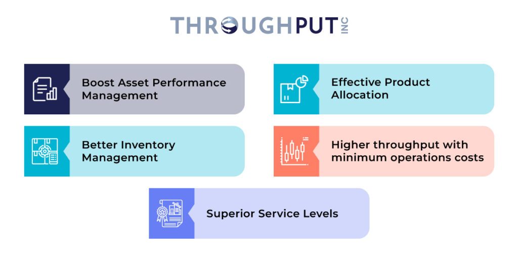 The Benefits of Production Capacity Planning With ThroughPut AI