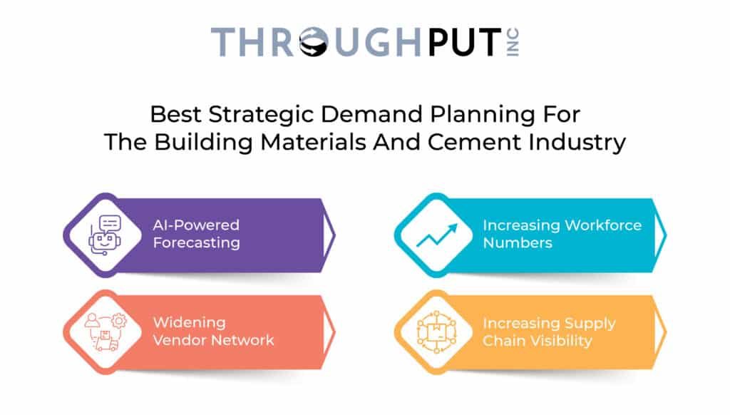 Best Strategic demand planning for the building materials and cement industry