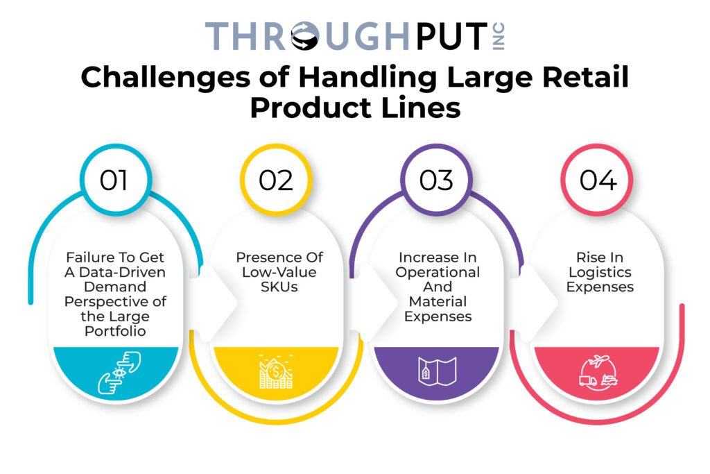 Challenges of Handling Large Retail Product Lines