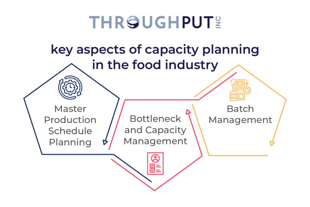 key aspects of capacity planning in the food industry