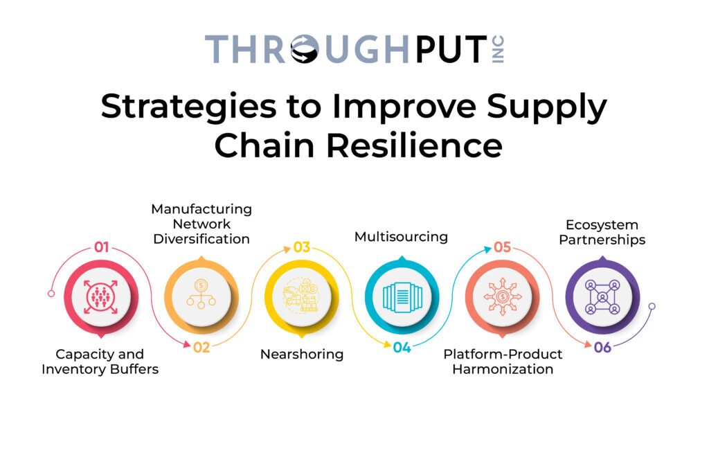 Strategies to Improve Supply Chain Resilience