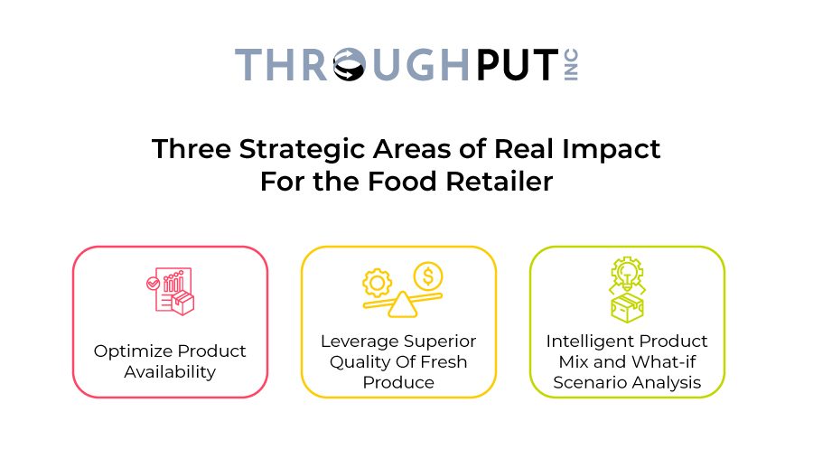 Three Strategic Areas of Real Impact For the Food Retailer