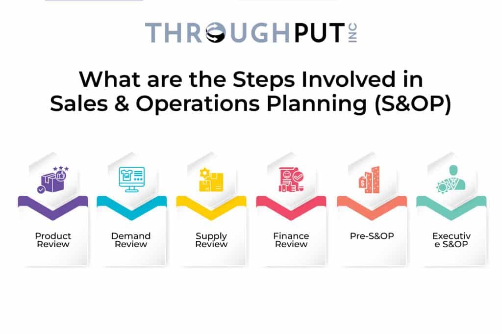 What are the Steps Involved in Sales & Operations Planning (S&OP)?