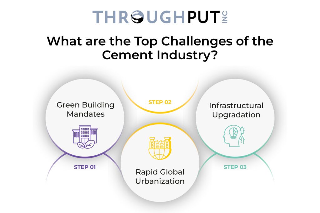 What are the Top Challenges of the Cement Industry?