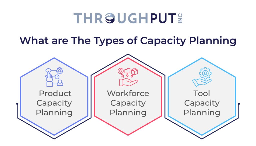 What are The Types of Capacity Planning