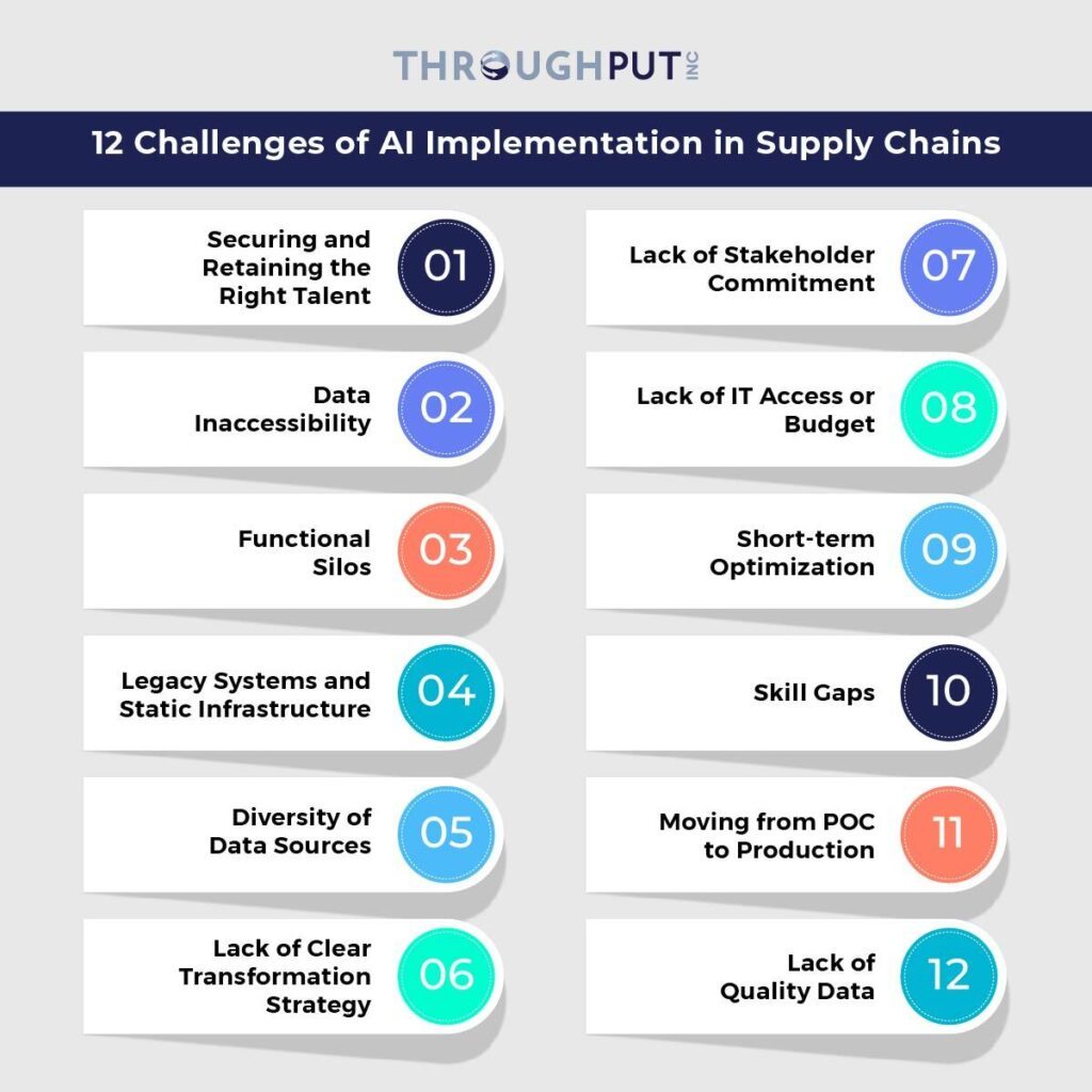 12 challenges of AI in supply chain
