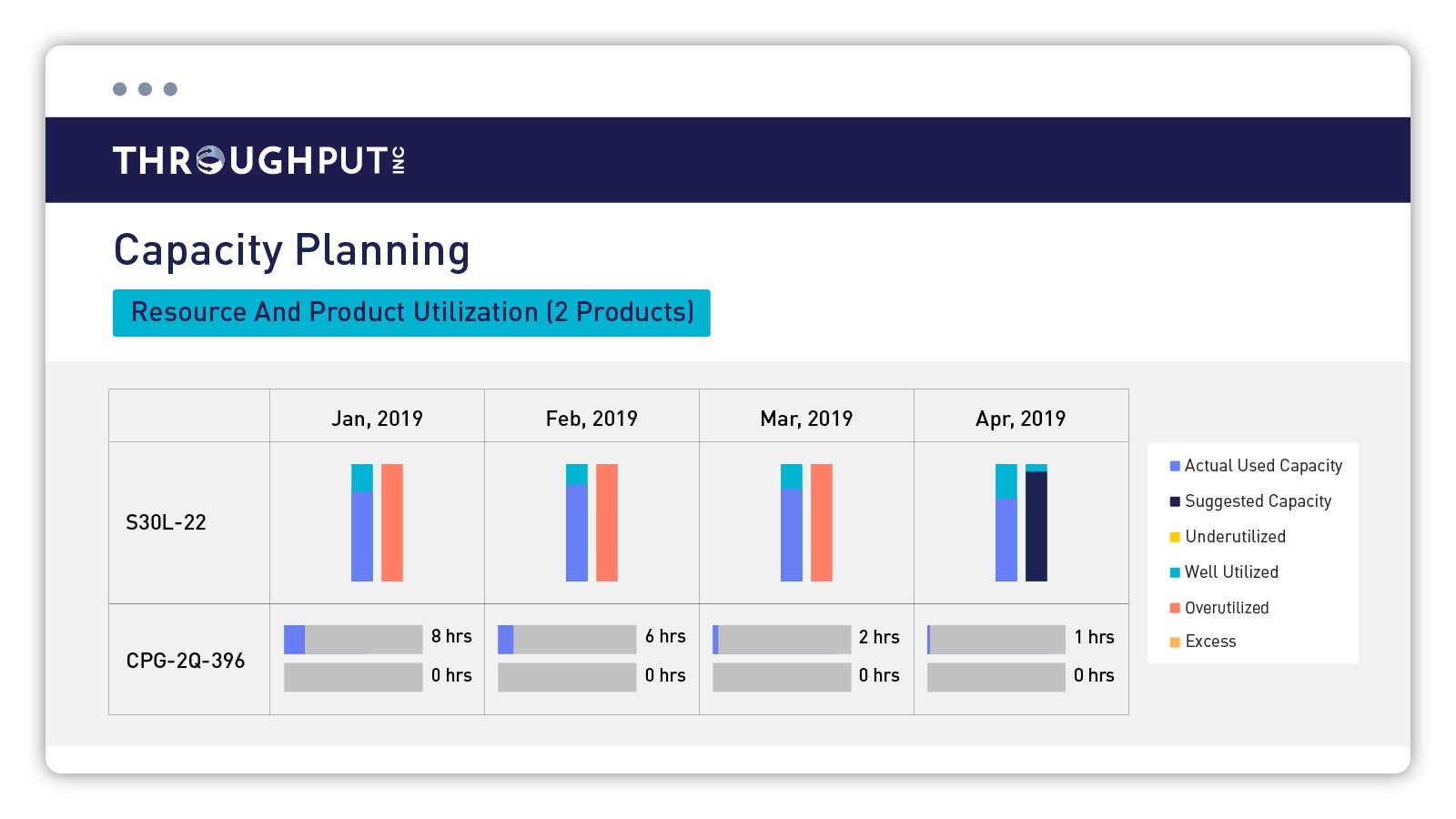 ThroughPut's Capacity Planning solution visualization