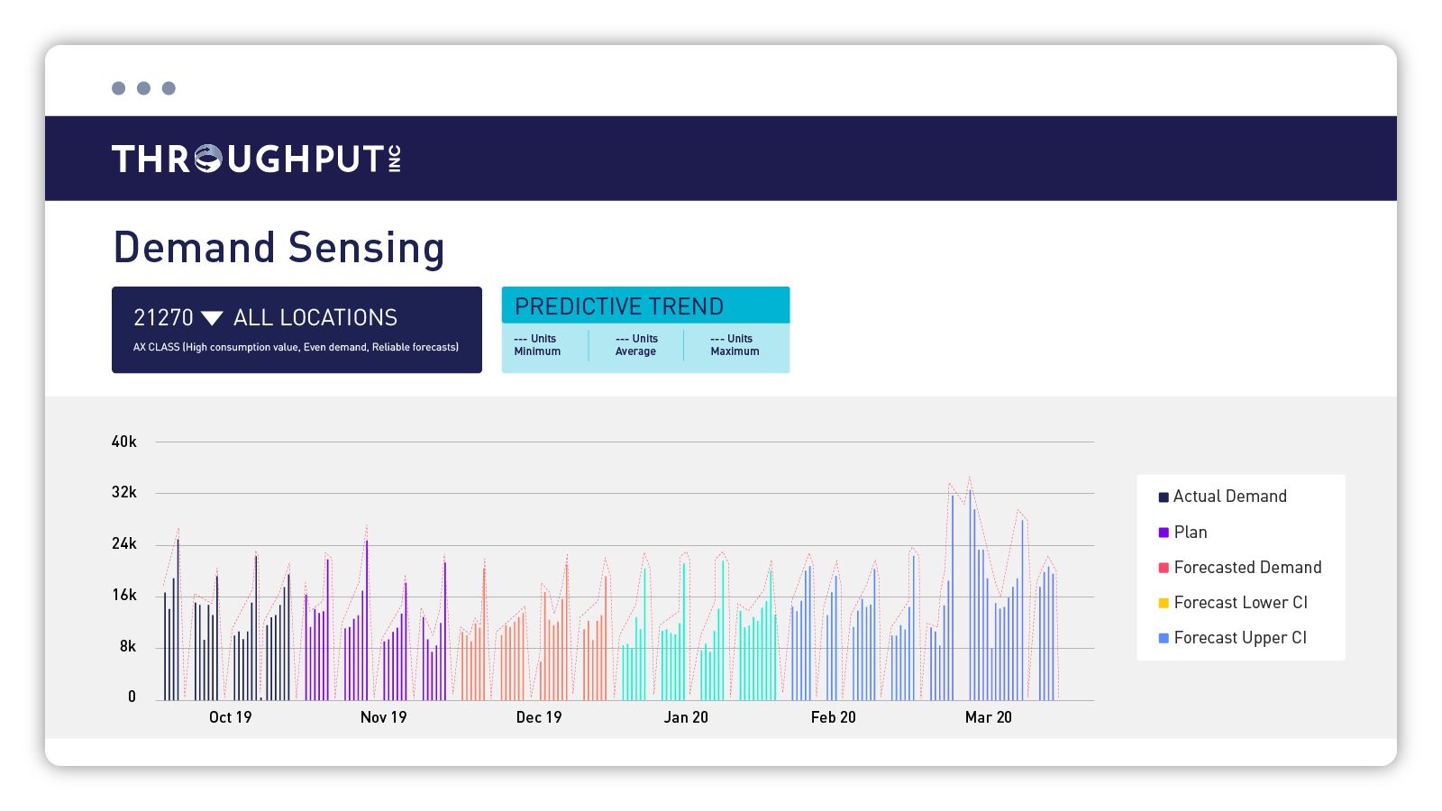 ThroughPut's Demand Sensing solution visualization