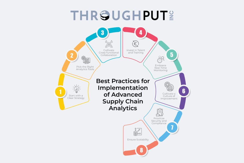 Best Practices for Implementation of Advanced Supply Chain Analytics