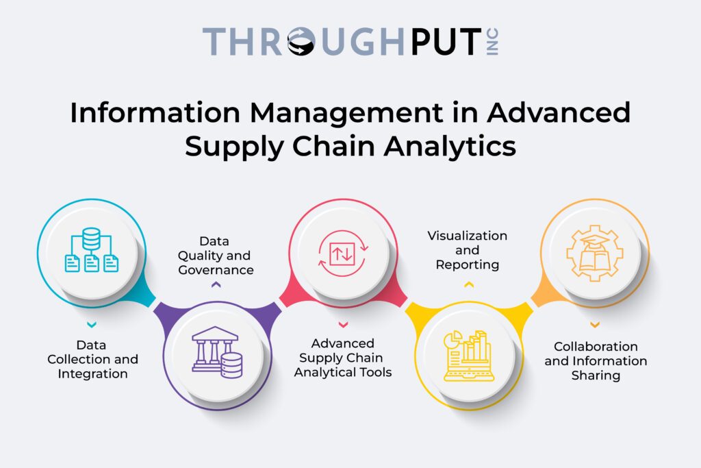 Information Management in Advanced Supply Chain Analytics