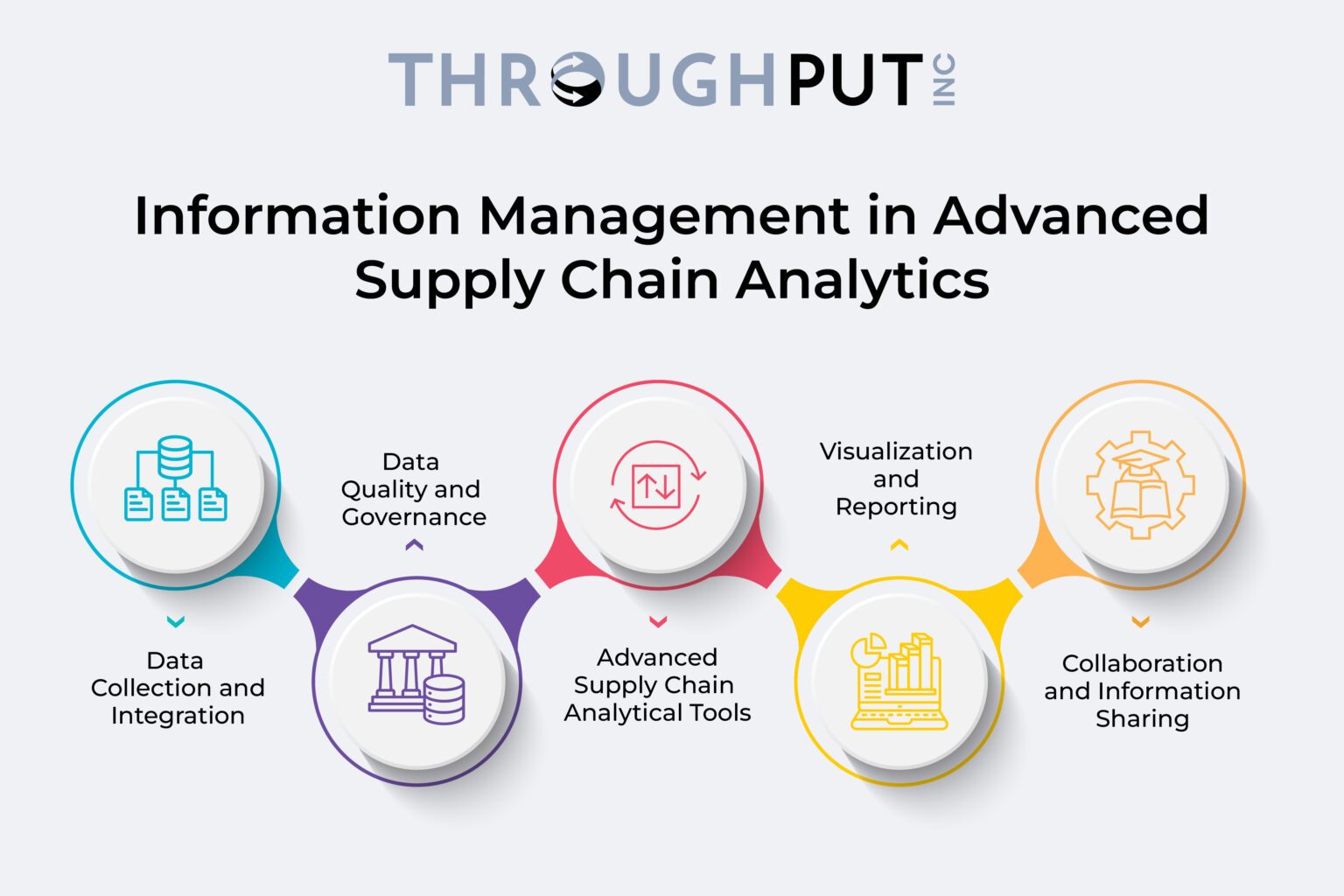 Advanced Supply Chain Analytics: Transforming Supply Chain Industry