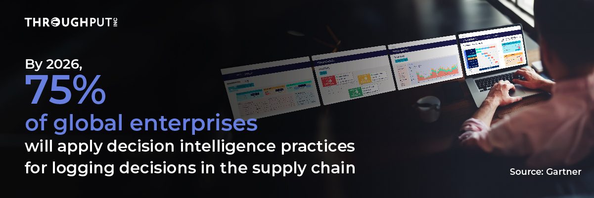 ThroughPut AI Review Aligning with Gartner's Decision Intelligence