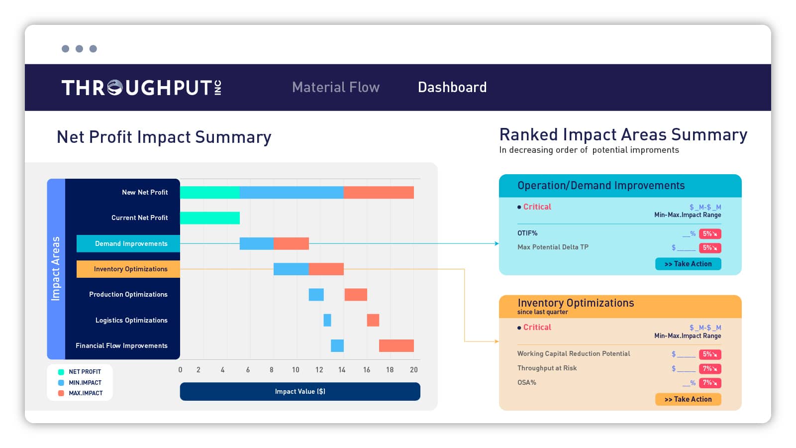 ThroughPut AI software for advanced supply chain analytics