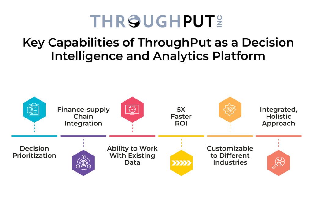 Key Capabilities of ThroughPut as a Decision Intelligence and Analytics Platform