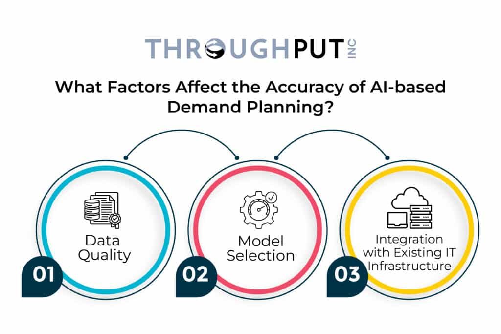 What Factors Affect the Accuracy of AI-based Demand Planning?