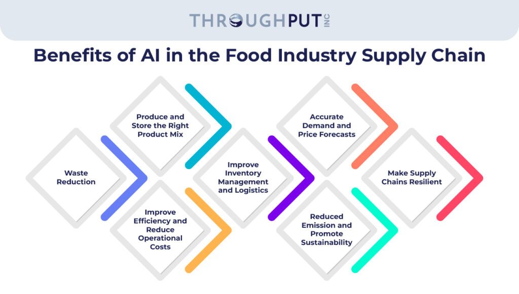 Benefits of AI in food industry
