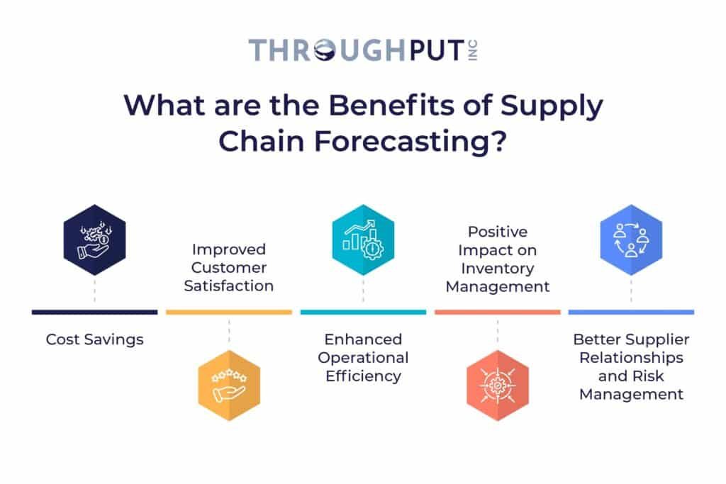 What are the Benefits of Supply Chain Forecasting?