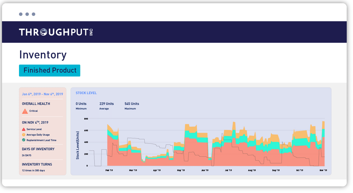 ThroughPut AI Inventory Overview Screen