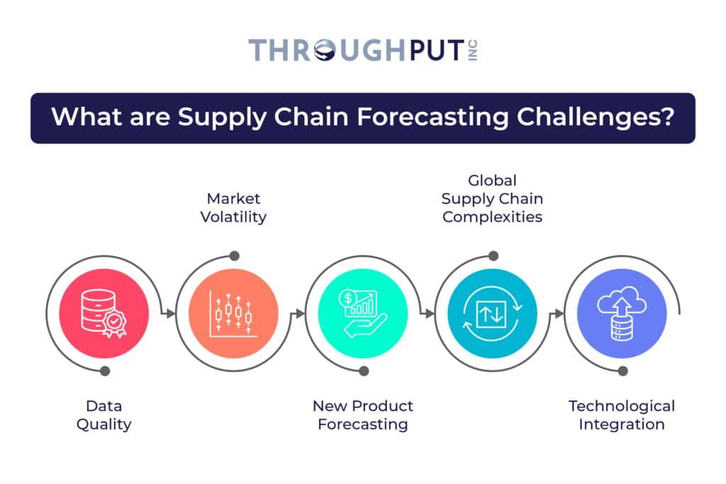 What are Supply Chain Forecasting Challenges?