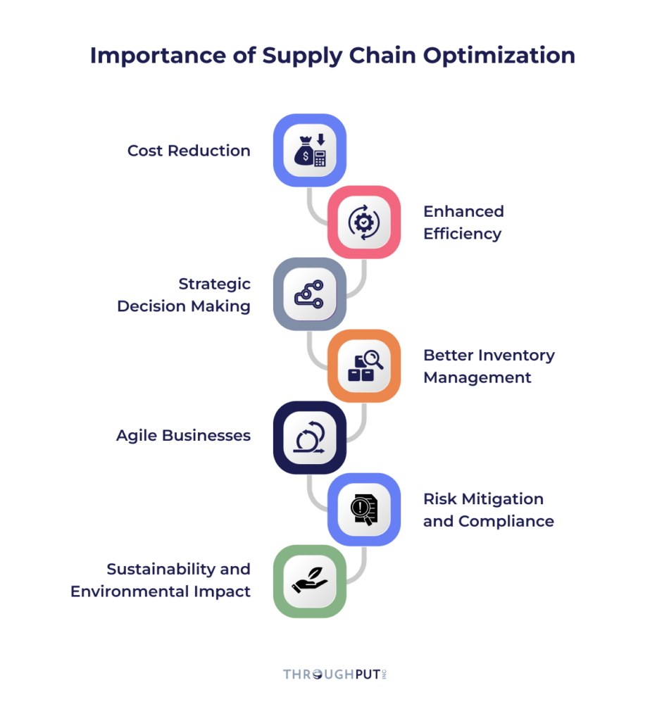 importance of supply chain optimization
