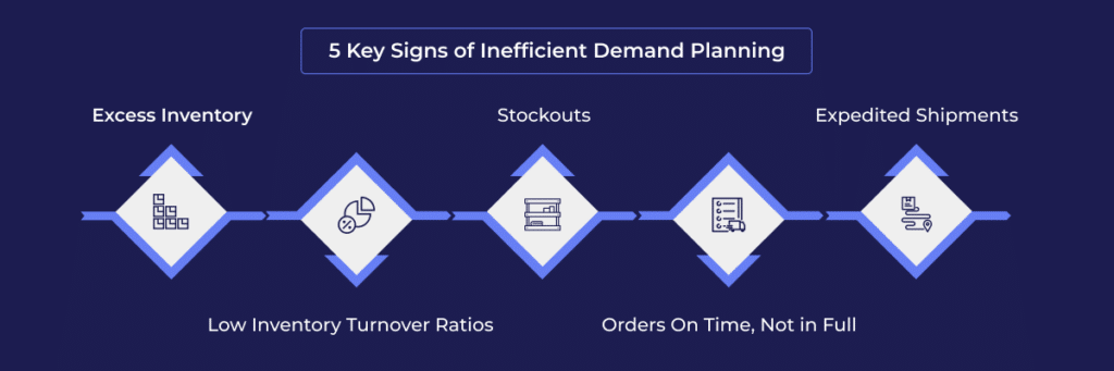 5 signs of Ineffective Demand Planning 
