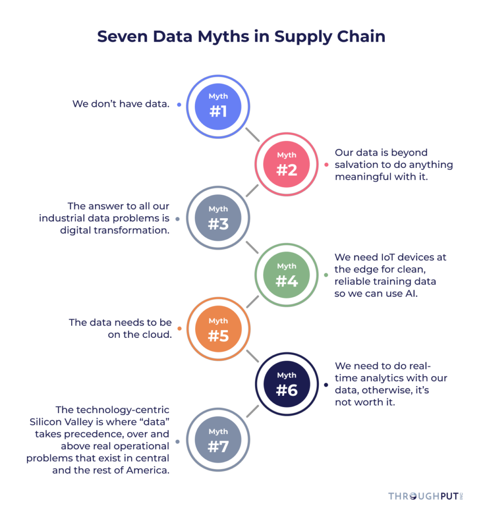 Data and Supply Chain Myths