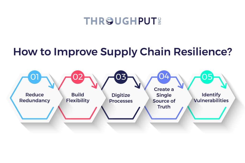 How to improve supply chain resilience