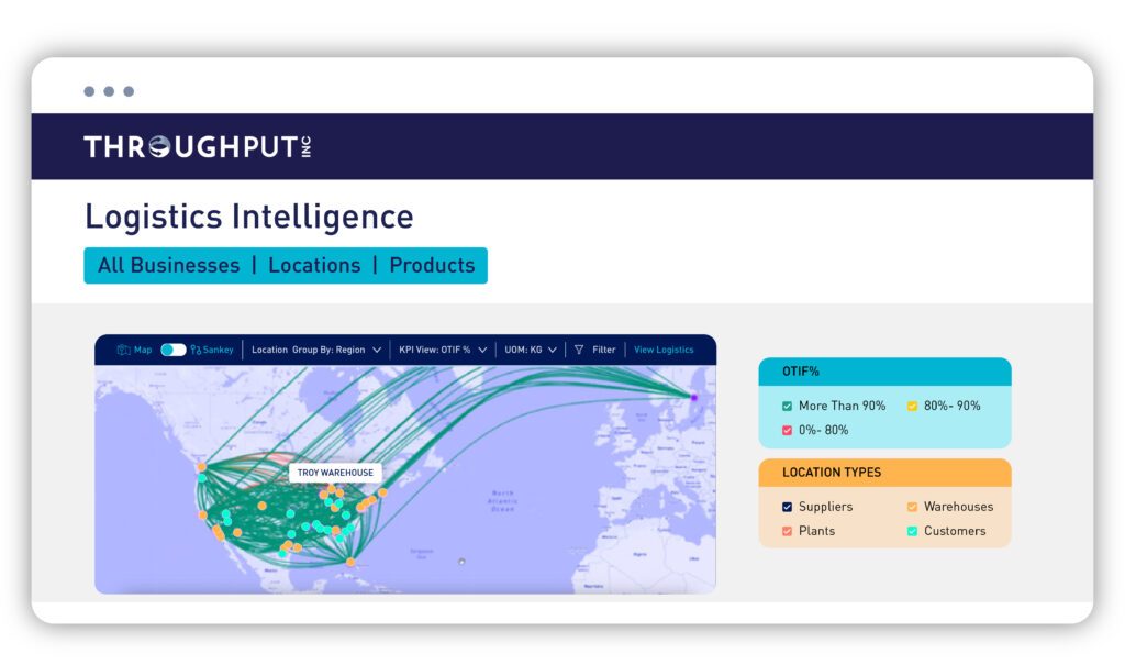 Logistics Intelligence - ThroughPut