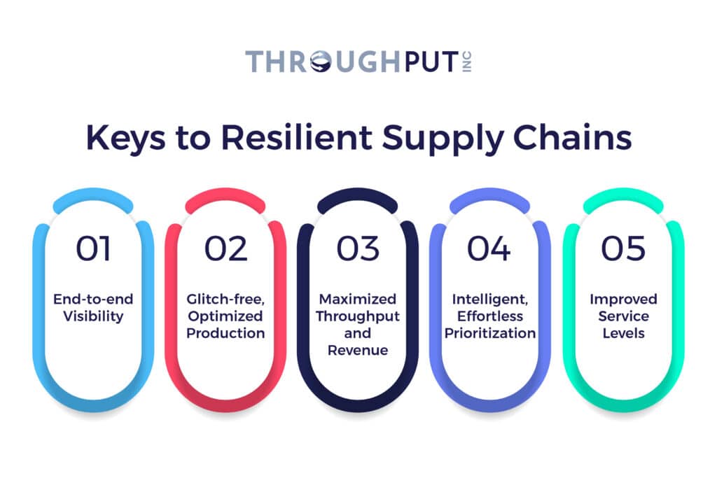 Supply chain resilience_key characteristics
