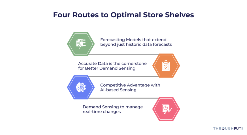 demand forecasting in retail best practices