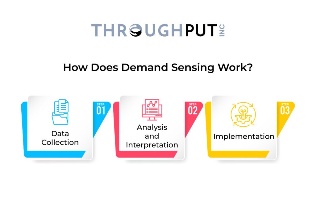 How Does Demand Sensing Work?