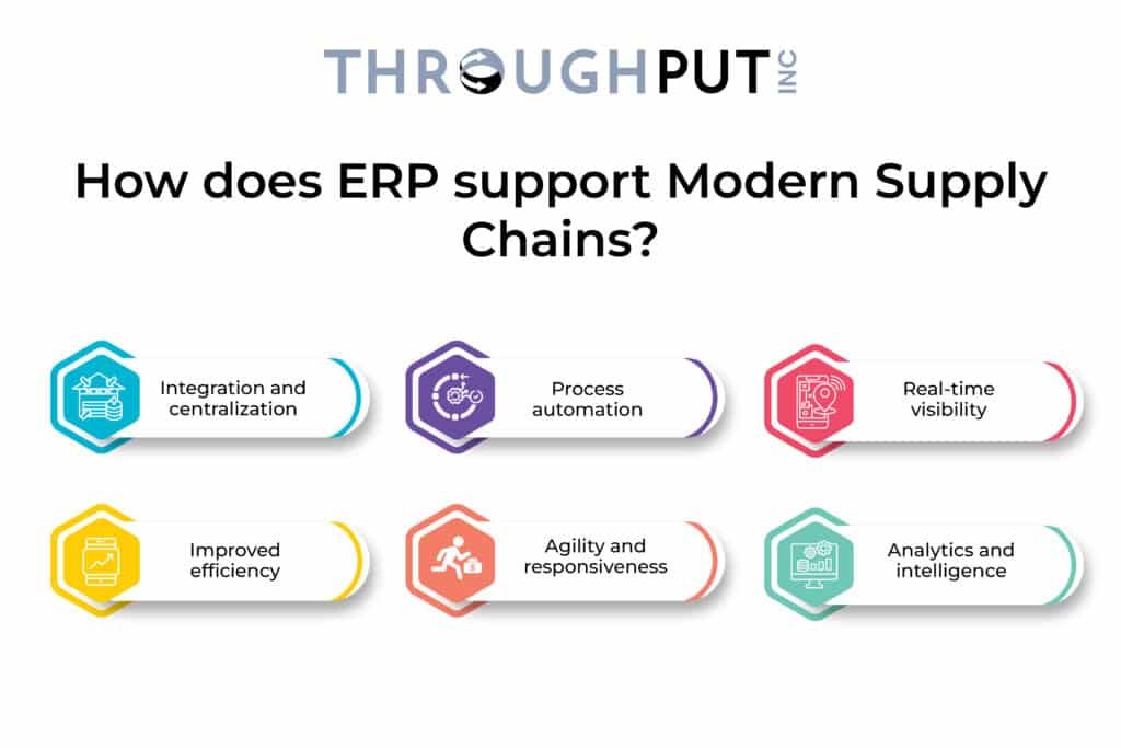 How does ERP support Modern Supply Chains?