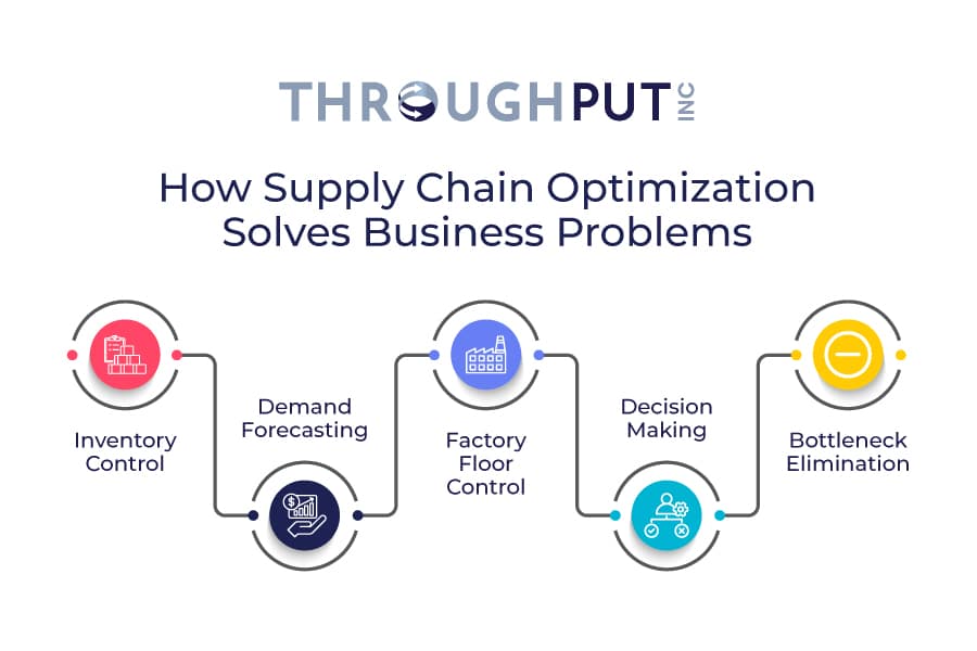 Business Problems Solved Using Supply Chain Optimization - ThroughPut AI