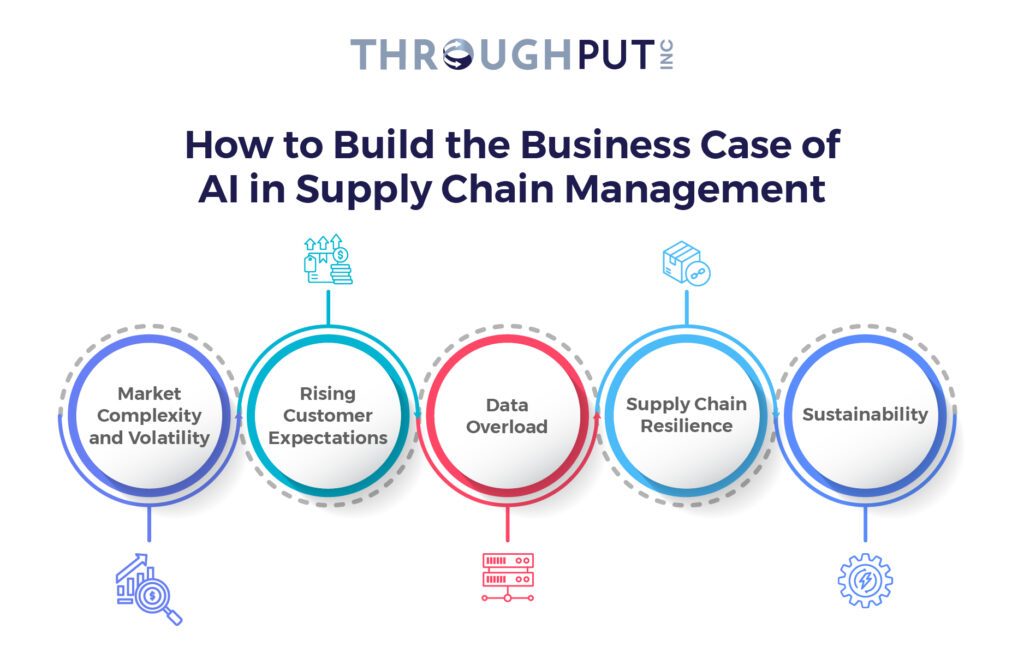 How to Build the Business Case of AI in Supply Chain Management?