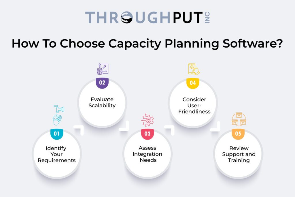 How To Choose Capacity Planning Software?