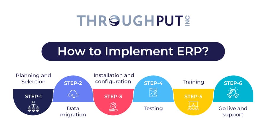 How to Implement ERP?