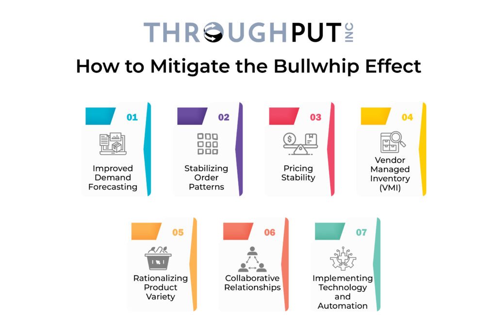 How to Mitigate the Bullwhip Effect?