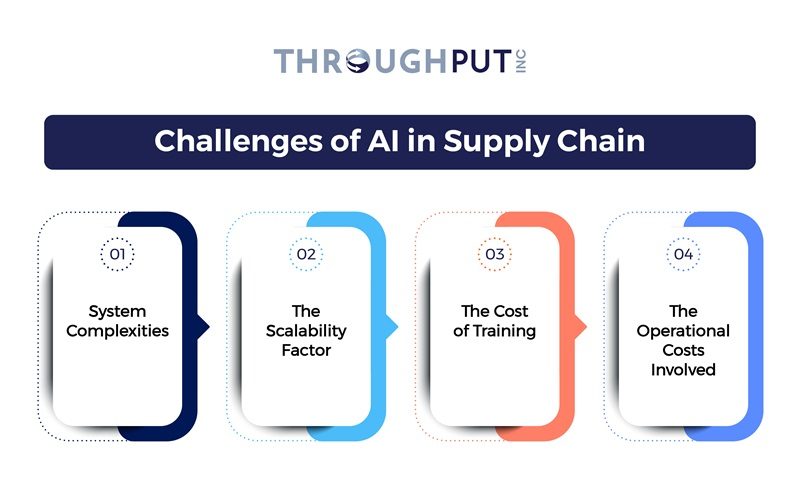 4 Challenges of AI in Supply Chain - Throughput