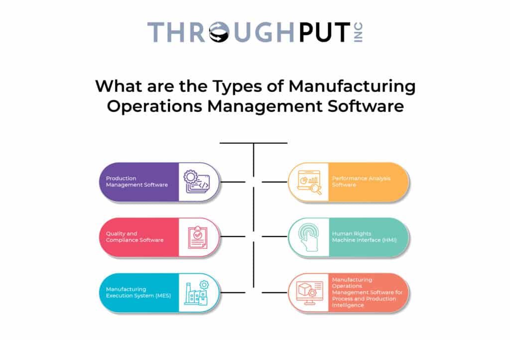 What are the Types of Manufacturing Operations Management Software?