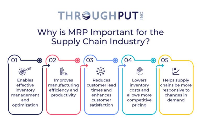 What is MRP (Material Requirements Planning) ? | ThroughPut