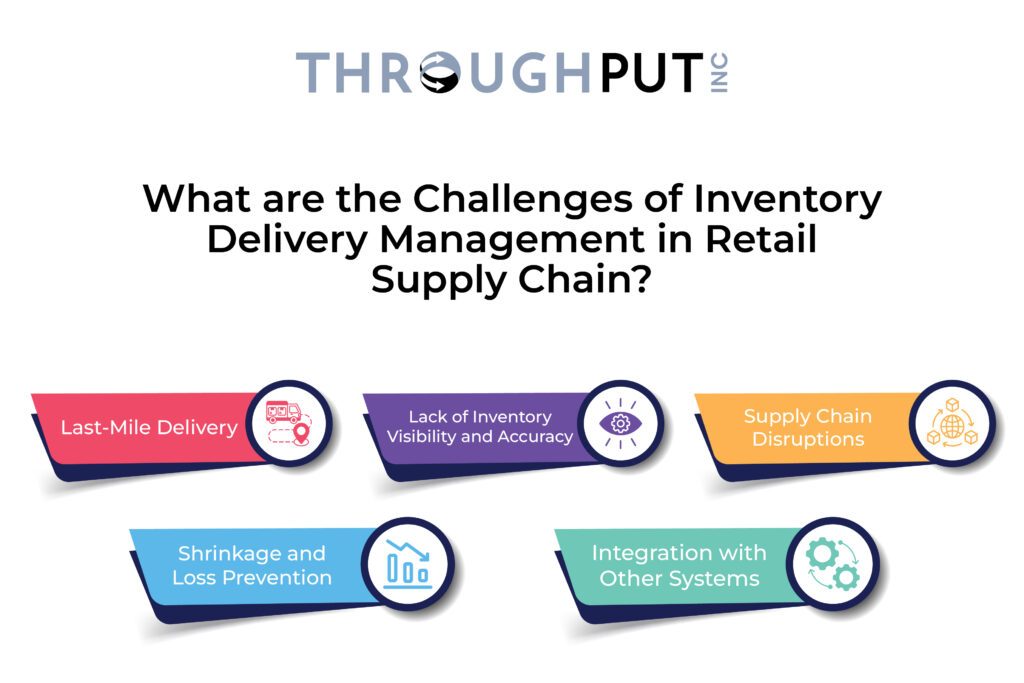 What are the Challenges of Inventory Delivery Management in Retail Supply Chain?