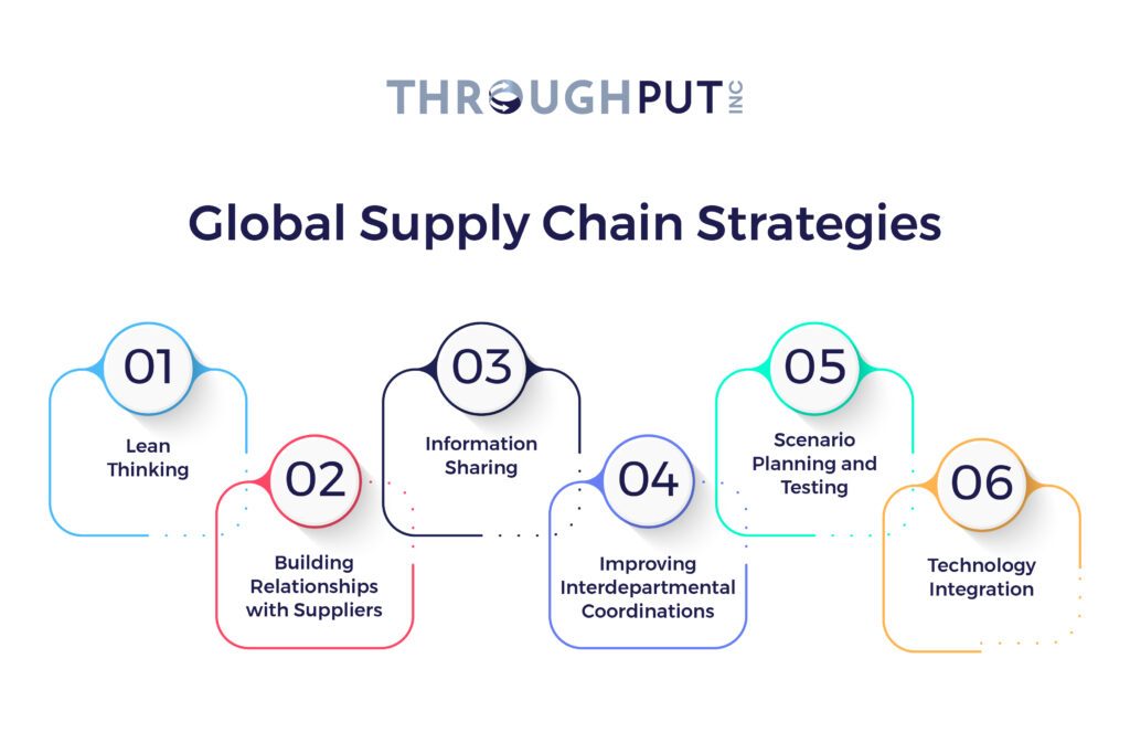 Global Supply Chain Management Strategies | ThroughPut AI