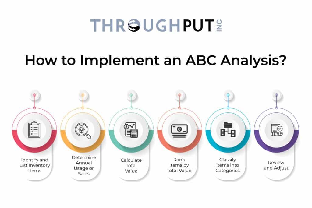 How to Implement an ABC Analysis?