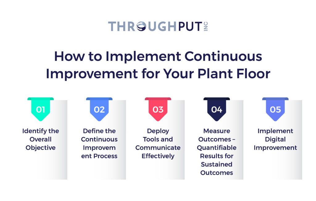Learn How to Implement Continuous Improvement for Your Plant Floor