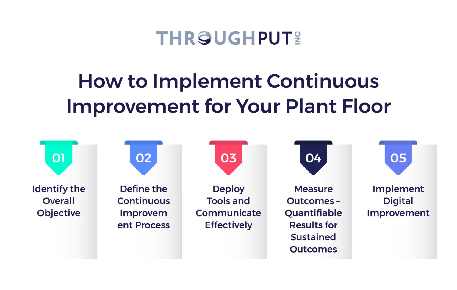 Continuous Improvement in Manufacturing: 5 Ways to Achieve It
