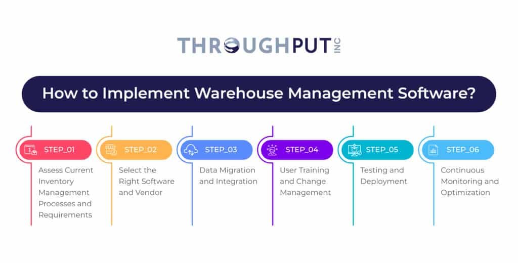 How to Implement Warehouse Management Software